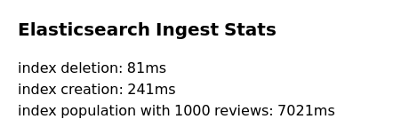 Elasticsearch ingest speed for indexing 1000 reviews