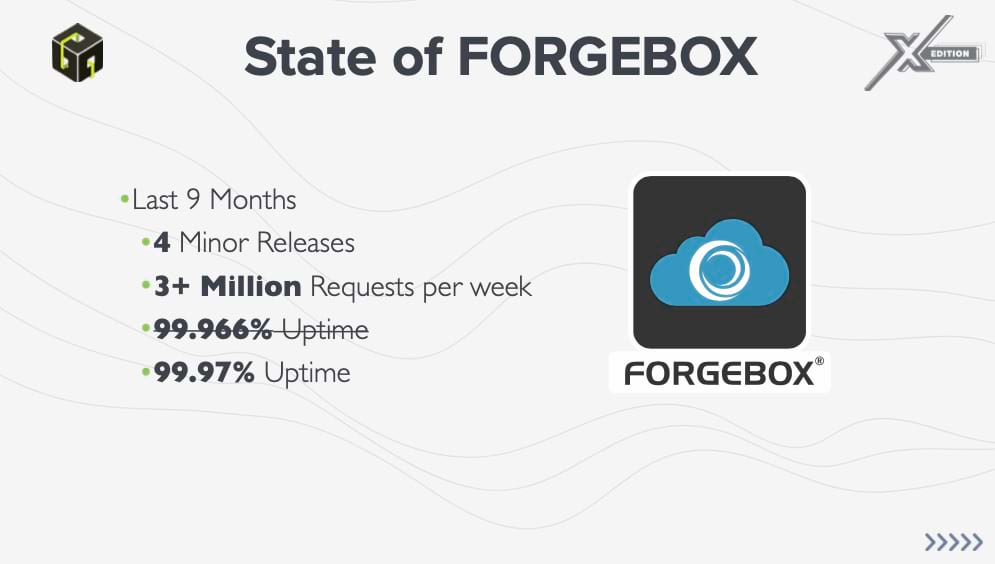 ForgeBox Updates