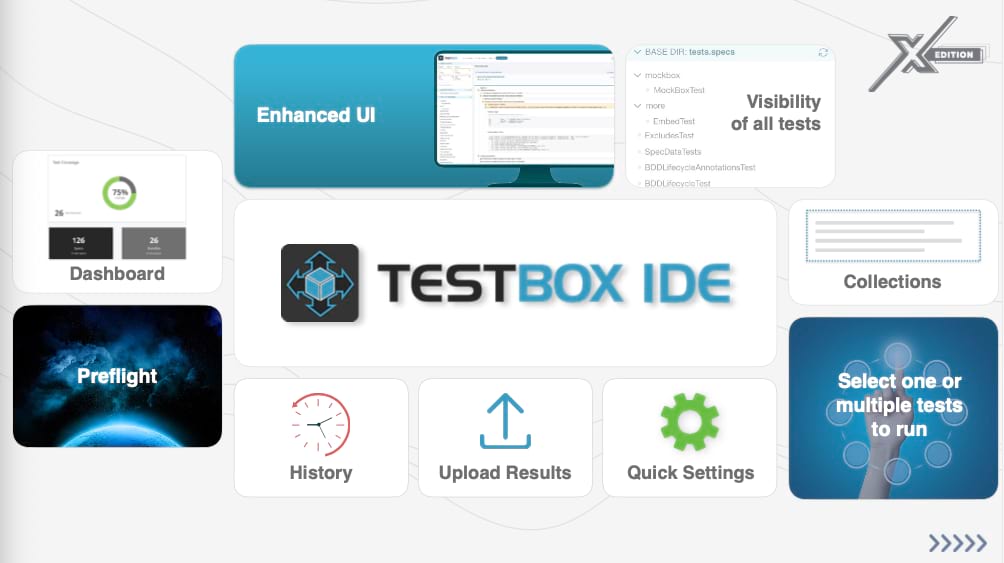 TestBox IDE