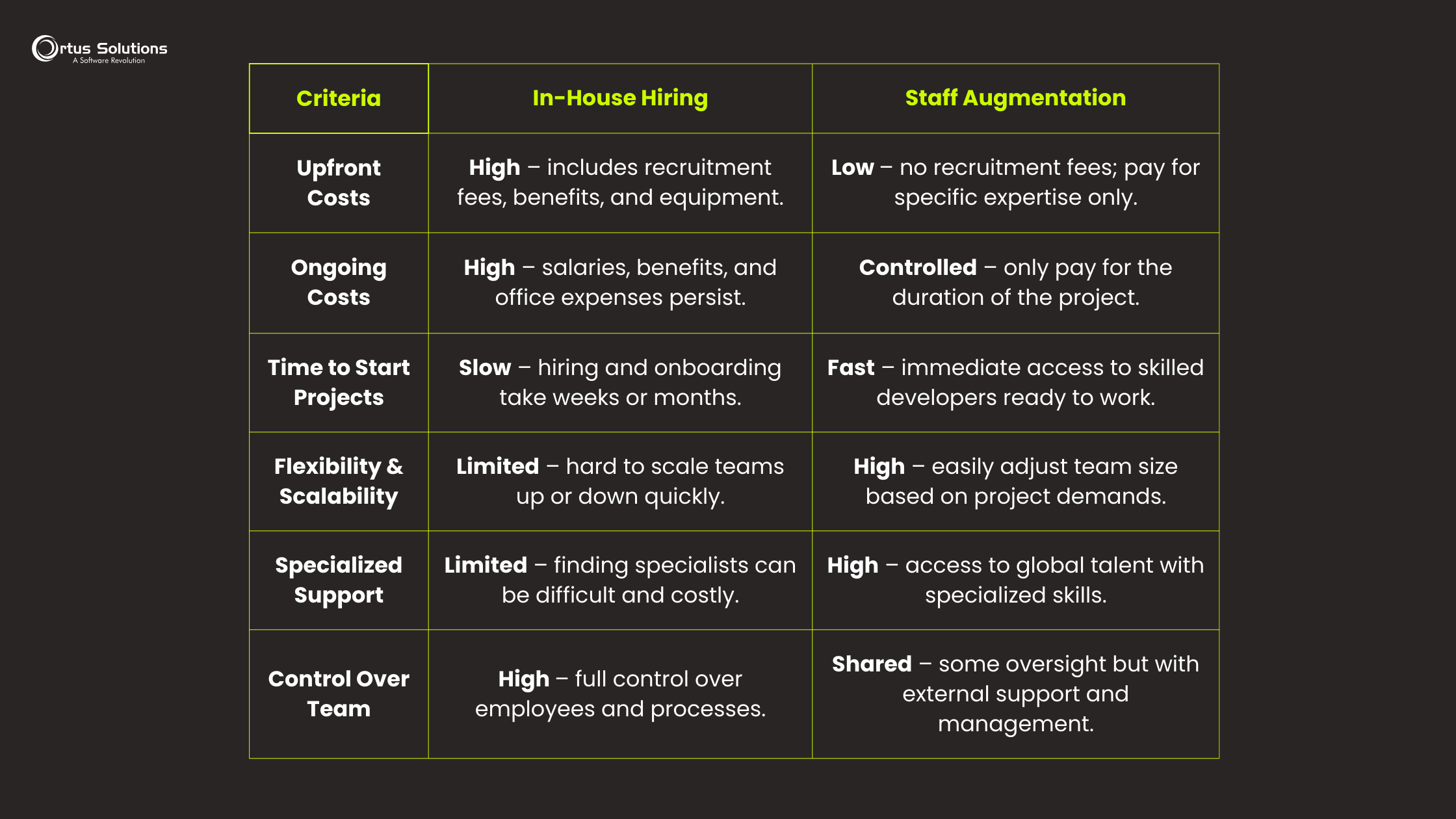 Table Comparative