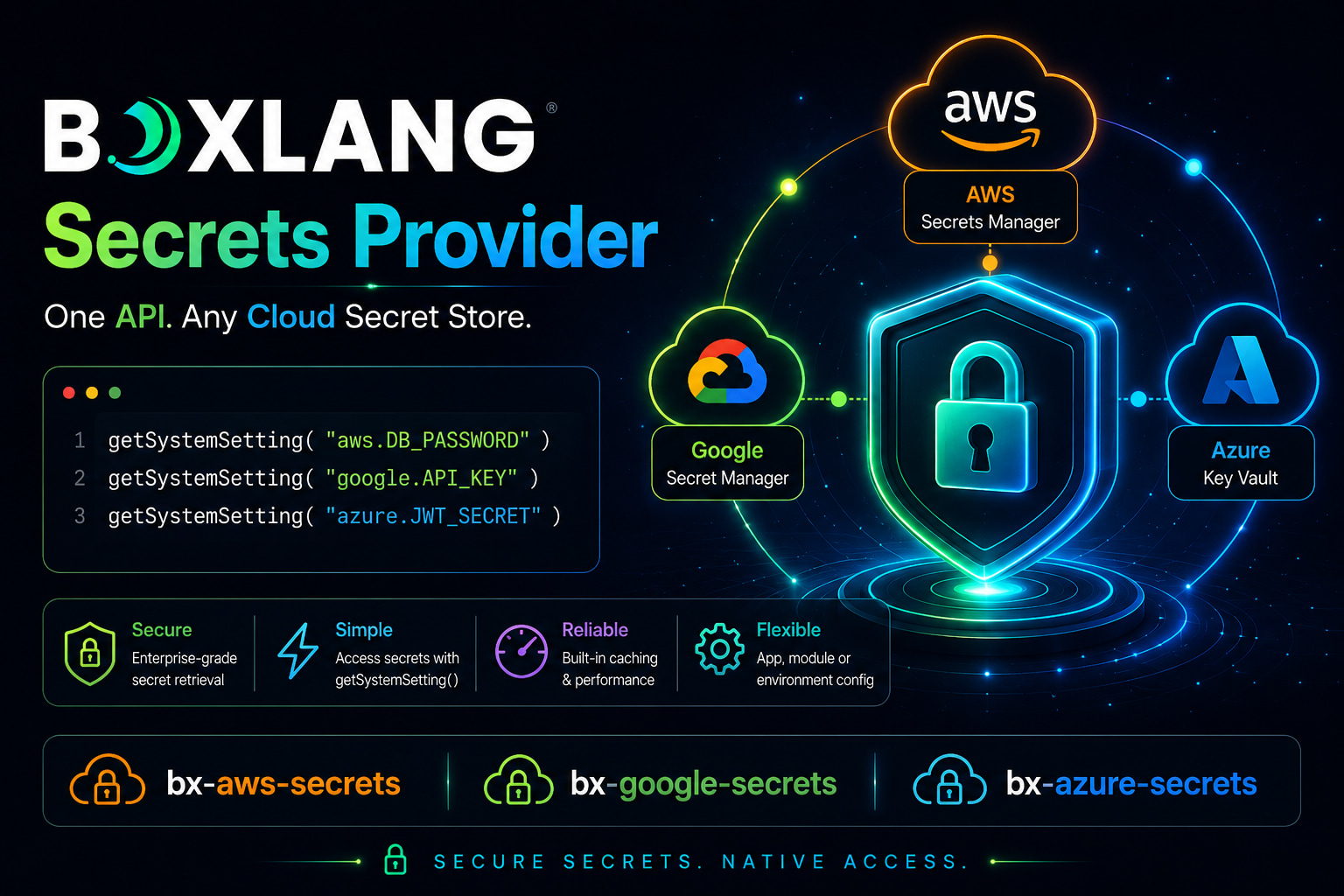 BoxLang AWS, Azure, and Google Secrets Manager Module Released