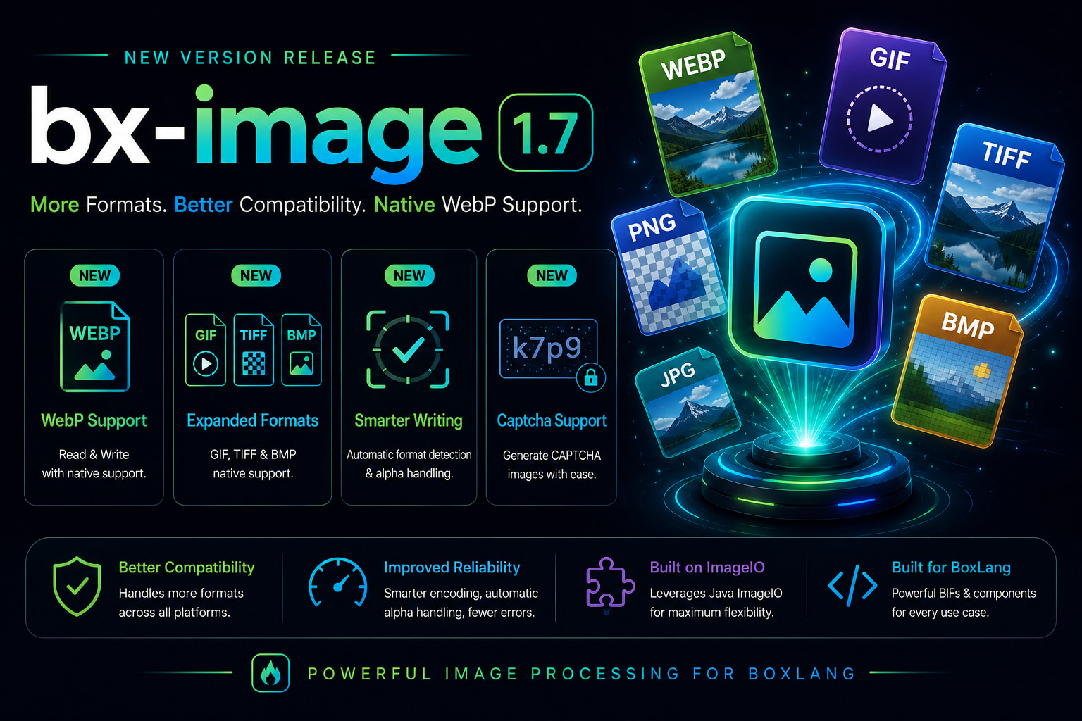 BoxLang Image Module 1.7.0: Full Format Freedom with WebP, GIF, BMP, TIFF and Built-in CAPTCHA