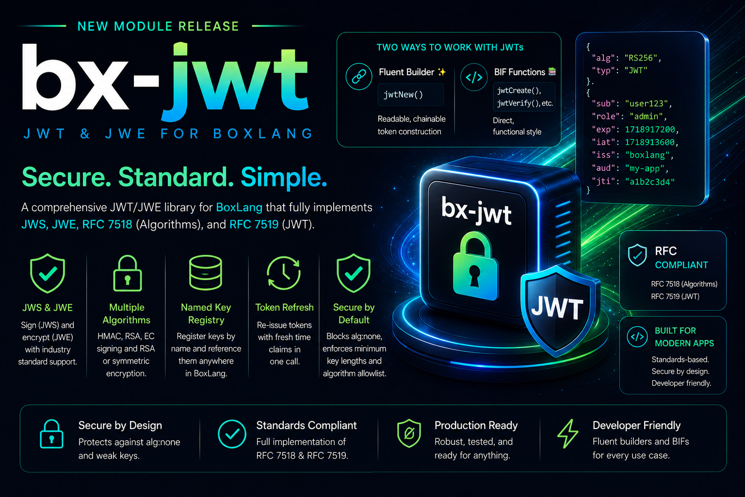 Introducing bx-jwt: Enterprise-Grade JSON Web Tokens for BoxLang 🔐
