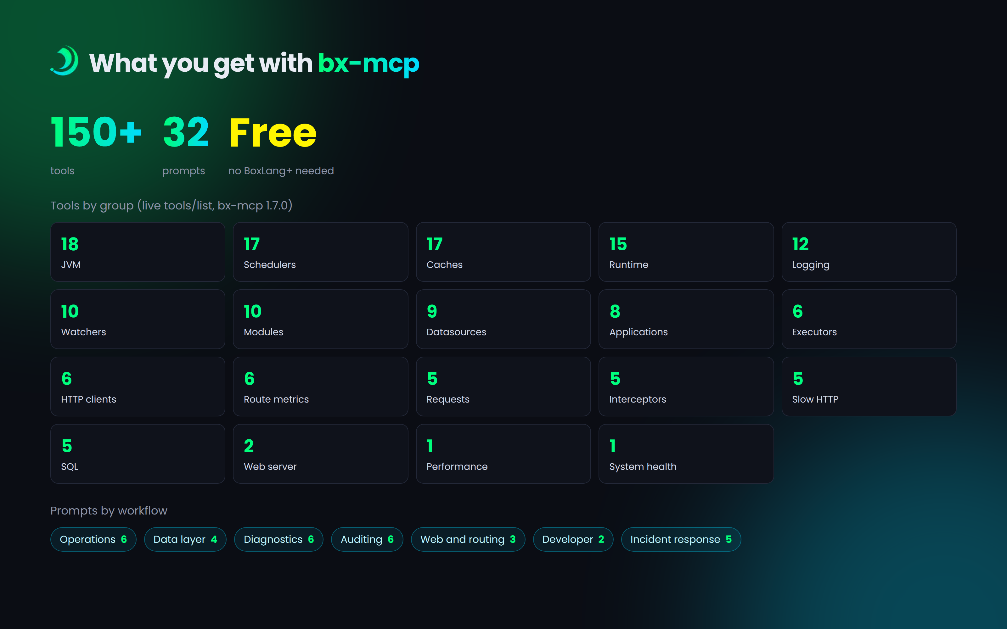 What you get with bx-mcp: 150+ tools and 32 prompts