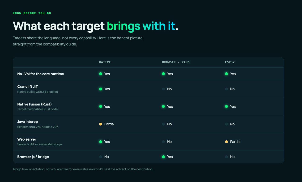 What each target brings with it