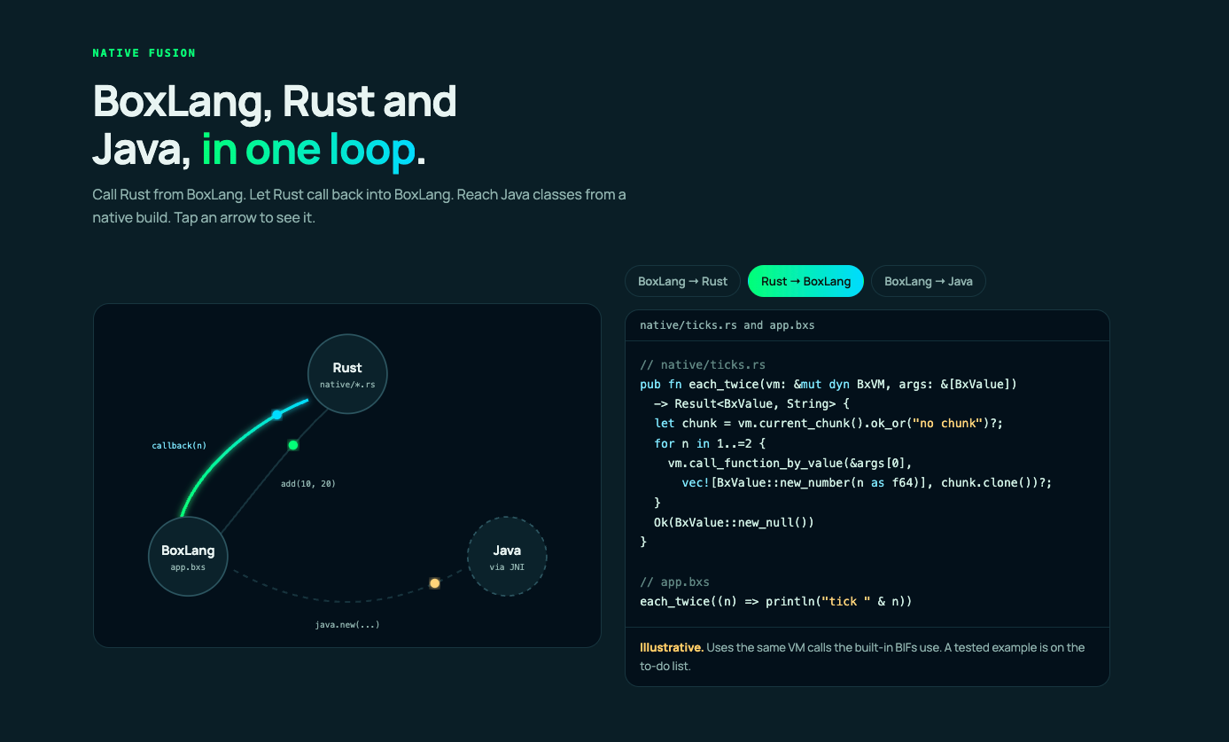 BoxLang, Rust and Java, in one loop