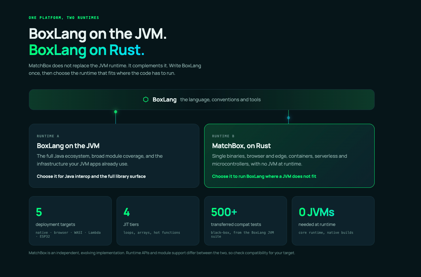 BoxLang on the JVM. BoxLang on Rust.